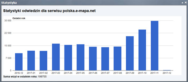 Geoportal Otwartych Danych Przestrzennych