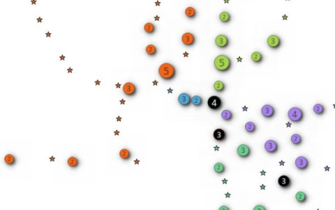 QGIS 3.0 cluster renderer