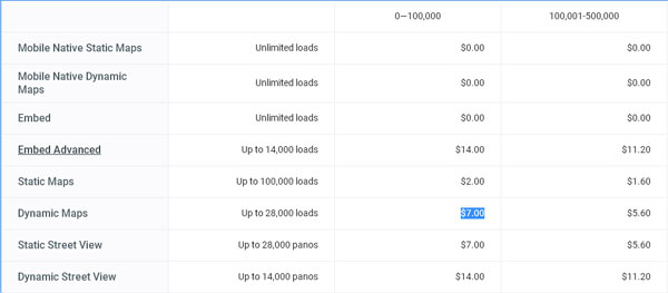 Nowy cennik Google Maps API