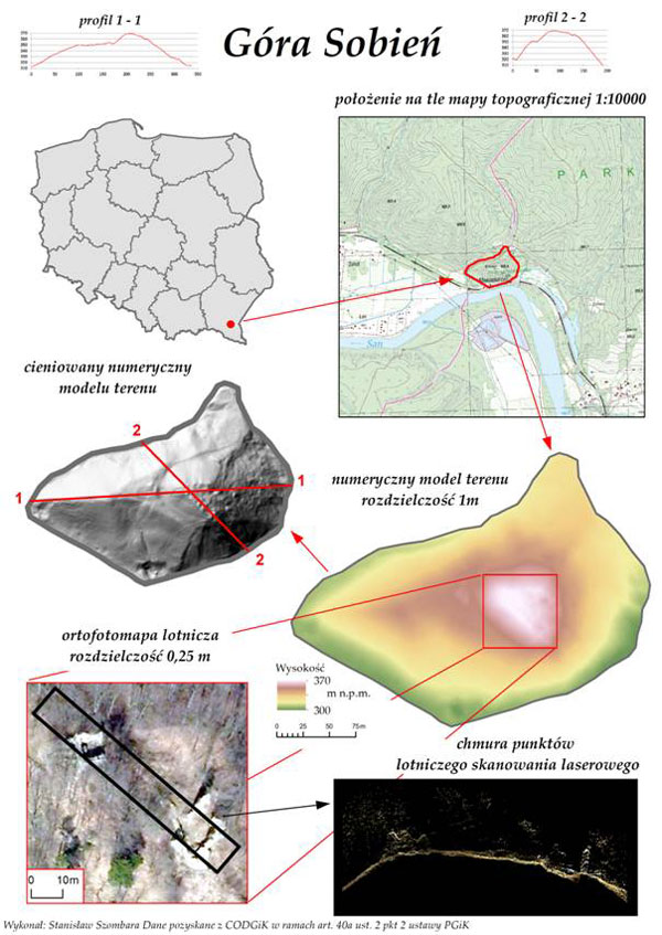 Opracowanie i wizualizacja danych przestrzennych dotyczących Góry Sobień (opracowanie własne)
