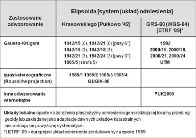 geodezja