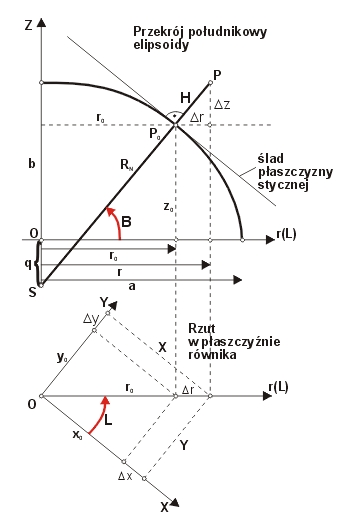 geodezja