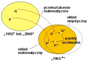 geodezja