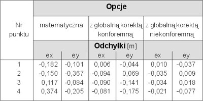 geodezja