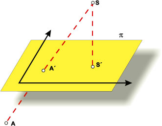 fotogrametria