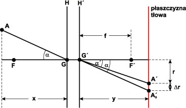 fotogrametria