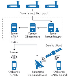 Schemat działania technologii RTX