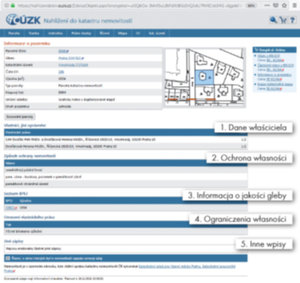 Czechy. Szczegółowe informacje o działce