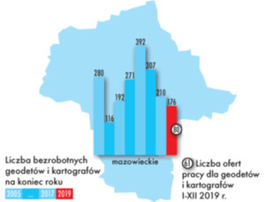 woj. mazowieckie (oprac. własne)