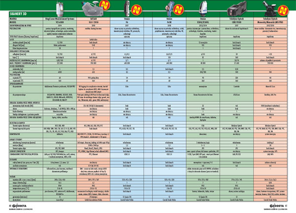 Przegląd skanerów 3D: laserowych (statycznych i mobilnych) oraz optycznych