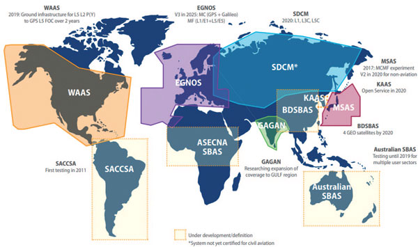 Aktualny stan i perspektywy rozwoju systemów SBAS (źródło: „Raport Użytkowników Technologii GNSS”)