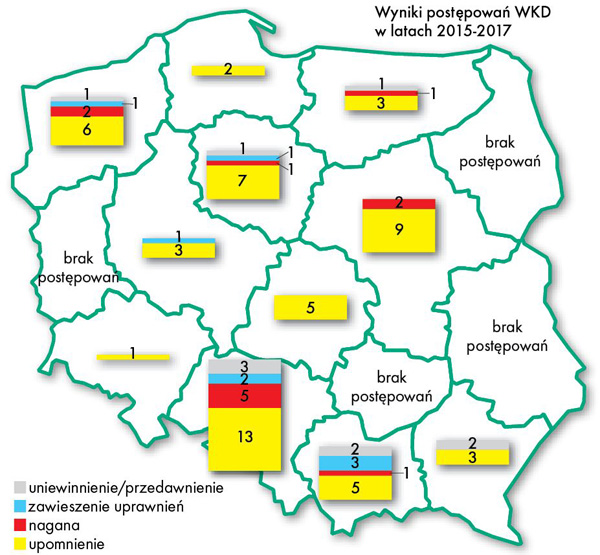 Wyniki postępować wojewódzkich komisji dyscyplinarnych