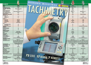 TACHIMETRY 2020: 73 instrumenty w jednym miejscu