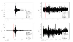 Klasyczne algorytmy uczenia maszynowego <br />
Rys. Przykłady trzęsień ziemi zarejestrowanych przez grawimetr pływowy w obserwatorium Membach wraz z cechami zjawiska oraz mierzonym i prognozowanym SNR (źródło: opracowanie własne autorki)