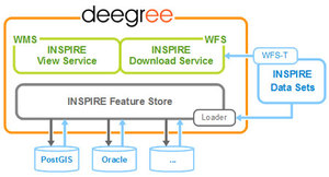 Deegree 3.0 dla INSPIRE