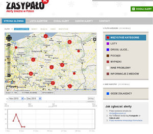 Zasypalo.pl: kryzysowy geoportal w 3 godziny