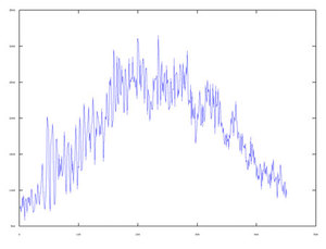 Galileo w eterze <br />
fot. Javad GNSS