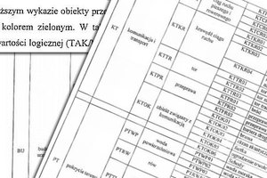 O daltonistach z ministerstwa cyfryzacji