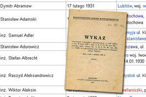 Usuną mierniczych przysięgłych z Wikipedii?