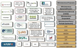 Innowacyjna Gospodarka znów wstrzymana