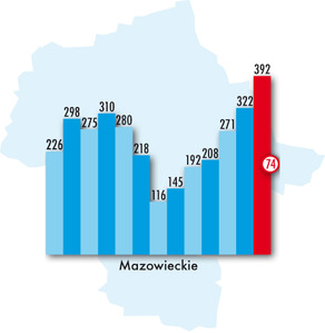 Rekordowe bezrobocie geodetów