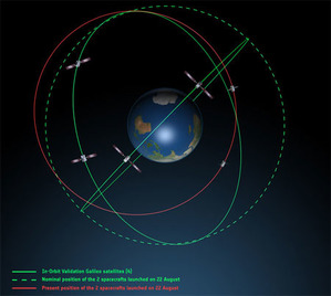 Rusza korekta orbit Galileo