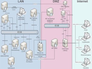 Wdrożą mazowiecki system PZGiK w dwóch starostwach [aktualizacja]