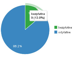 Ankieta: Jak to jest z klauzulowaniem w powiatach?