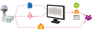 Leica VADASE: pierwszy taki satelitarny monitoring 