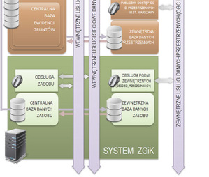 Warszawa znów zamawia system geodezyjny