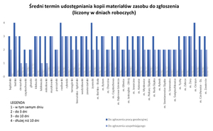 Jak funkcjonuje służba geodezyjna w woj. śląskim? <br />
Źródło: Śląski WINGiK