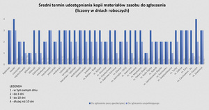 Śląskie: jak funkcjonuje służba geodezyjna w województwie <br />
Źródło: Śląski WINGiK