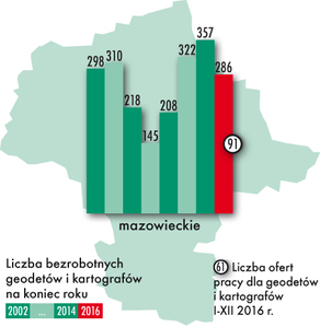 Nasze bezrobocie 2016