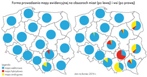 W EGiB bez zmian <br />
Źródło: GUGiK