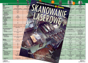 SKANOWANIE LASEROWE 2018 już dostępne!