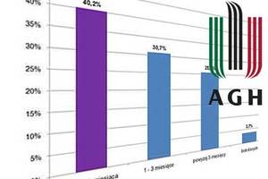 Jak radzili sobie absolwenci AGH rocznika 2009