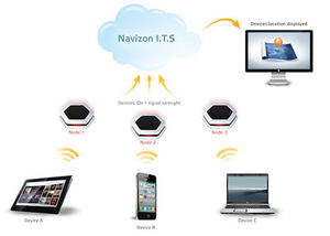 Navizon znajdzie cię w budynku <br />
Schemat działania ITS