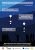 Misja balonu stratosferycznego Hevelius-4 - podejście drugie