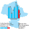 Nasze bezrobocie 2017