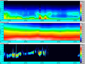 Nowe radiometry mikrofalowe w IGiG <br />
Profile wilgotności bezwzględnej, temp. oraz zawartości ciekłej wody zarejestrowane przez radiometr