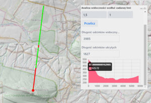 Analizy widoczności w Geoportalu <br />
Analiza wzdłuż zadanej linii