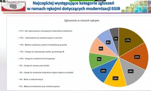 Samorządowcy, wykonawcy i GUGiK o sensownej modernizacji EGiB <br />
Fragment prezentacji GGK