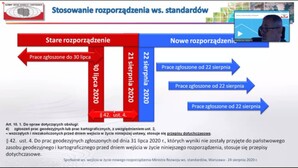 GGK o wątpliwościach w stosowaniu nowych standardów geodezyjnych