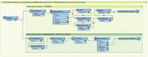 Wiedza na wagę zdrowia - FME pomaga zebrać dane o COVID-19 <br />
rys. 3