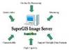 Nowy SuperGIS Image Server 