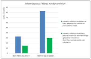 Jaki jest stan informatyzacji narad koordynacyjnych? <br />
Porównanie stanu informatyzacji narad koordynacyjnych z 3 stycznia br. ze stanem na 21 października br.