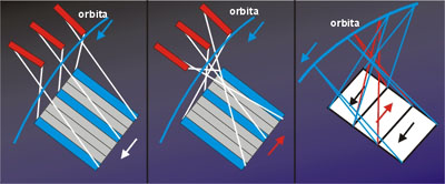 fotogrametria