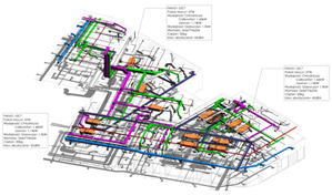 Model parametryczny BIM instalacji sanitarnych