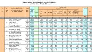 Najnowsze zestawienia zbiorcze EGiB na Geoportalu <br />
Fragment zestawienia