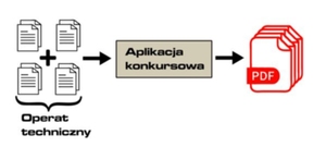 GUGiK ponownie ogłasza konkurs na aplikację do przetwarzania operatów